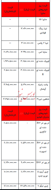 قیمت خودرو در بازار آزاد - ۳۰ بهمن ۱۴۰۲+جدول