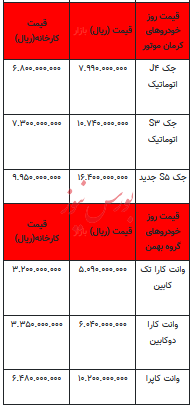 قیمت خودرو در بازار آزاد - ۳۰ بهمن ۱۴۰۲+جدول