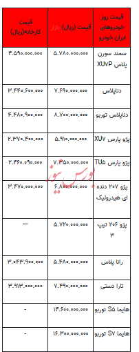 قیمت خودرو در بازار آزاد - ۴ بهمن ۱۴۰۲+جدول