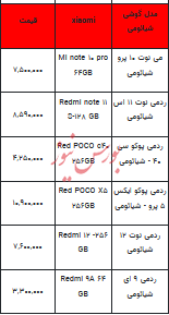 قیمت روز تلفن همراه- ۴ بهمن ۱۴۰۲+ جدول