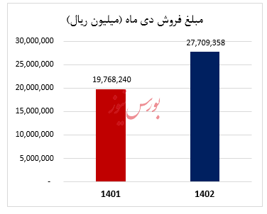 فروش عالی