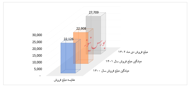 فروش عالی