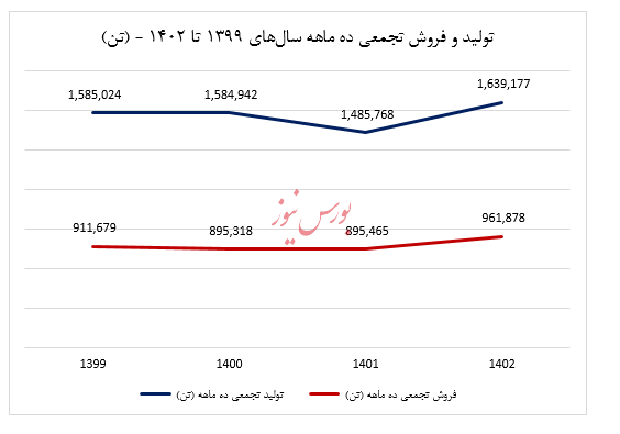 فروش عالی