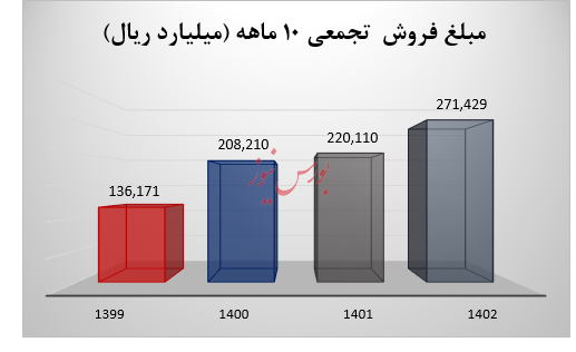 فروش عالی