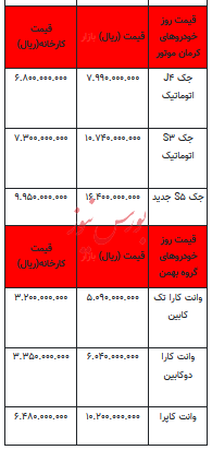 قیمت خودرو در بازار آزاد - ۷ بهمن ۱۴۰۲+جدول
