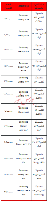 قیمت روز تلفن همراه- ۷ بهمن ۱۴۰۲+ جدول