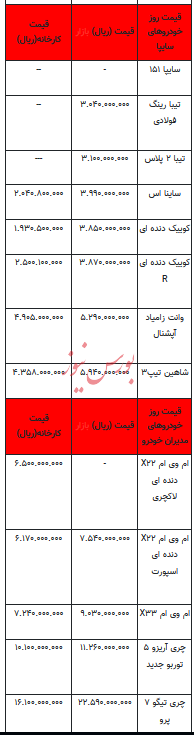 قیمت خودرو در بازار آزاد - ۸ بهمن ۱۴۰۲+جدول