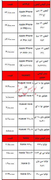 قیمت روز تلفن همراه- ۸ بهمن ۱۴۰۲+ جدول