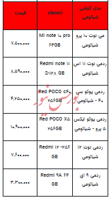 قیمت روز تلفن همراه- ۸ بهمن ۱۴۰۲+ جدول