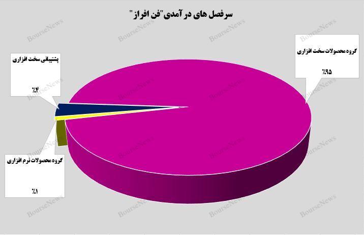 آغاز سال مالی