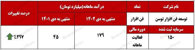 آغاز سال مالی