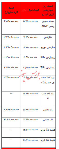قیمت خودرو در بازار آزاد - ۹ بهمن ۱۴۰۲+جدول