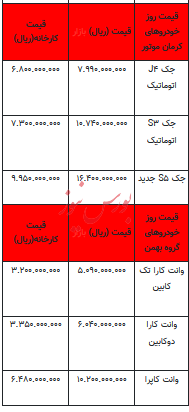قیمت خودرو در بازار آزاد - ۹ بهمن ۱۴۰۲+جدول