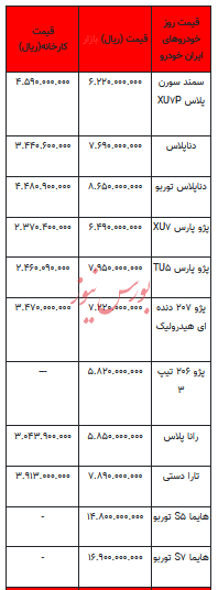 قیمت خودرو در بازار آزاد - ۱۵ اسفند ۱۴۰۲+جدول