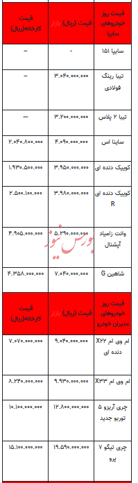 قیمت خودرو در بازار آزاد - ۱۵ اسفند ۱۴۰۲+جدول