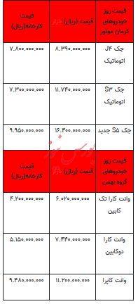 قیمت خودرو در بازار آزاد - ۱۵ اسفند ۱۴۰۲+جدول