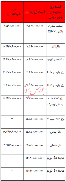 قیمت خودرو در بازار آزاد - ۱۶ اسفند ۱۴۰۲+جدول