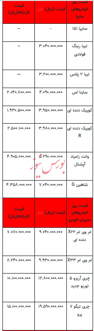 قیمت خودرو در بازار آزاد - ۱۶ اسفند ۱۴۰۲+جدول