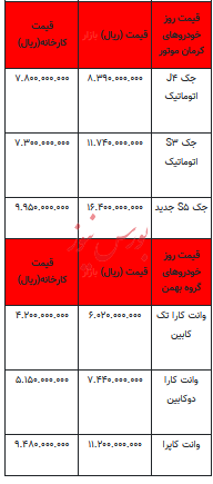 قیمت خودرو در بازار آزاد - ۱۶ اسفند ۱۴۰۲+جدول