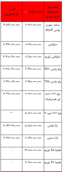 قیمت خودرو در بازار آزاد - ۱۹ اسفند ۱۴۰۲+جدول