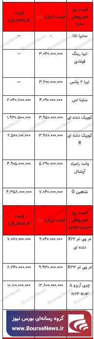 قیمت خودرو در بازار آزاد - ۱۹ اسفند ۱۴۰۲+جدول