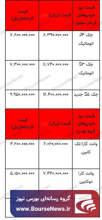 قیمت خودرو در بازار آزاد - ۱۹ اسفند ۱۴۰۲+جدول