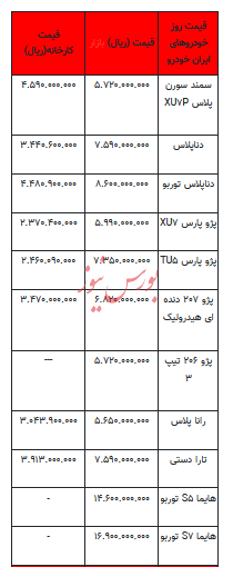 قیمت خودرو در بازار آزاد - ۲ اسفند ۱۴۰۲+جدول