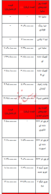 قیمت خودرو در بازار آزاد - ۲ اسفند ۱۴۰۲+جدول