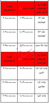 قیمت خودرو در بازار آزاد - ۲ اسفند ۱۴۰۲+جدول