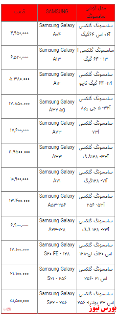 قیمت روز تلفن همراه- ۱۰ اردیبهشت ۱۴۰۲ + جدول