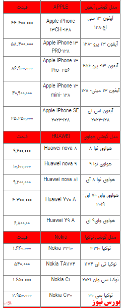 قیمت روز تلفن همراه- ۱۰ اردیبهشت ۱۴۰۲ + جدول