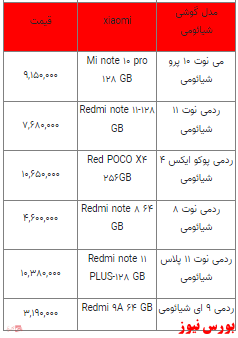 قیمت روز تلفن همراه- ۱۰ اردیبهشت ۱۴۰۲ + جدول