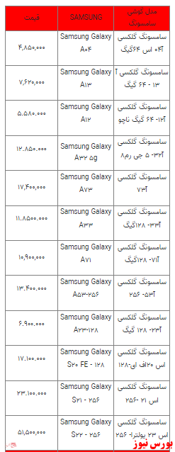 قیمت روز تلفن همراه- ۱۱ اردیبهشت ۱۴۰۲ + جدول