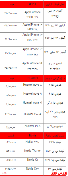 قیمت روز تلفن همراه- ۱۱ اردیبهشت ۱۴۰۲ + جدول