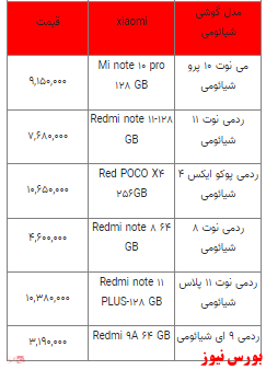 قیمت روز تلفن همراه- ۱۱ اردیبهشت ۱۴۰۲ + جدول