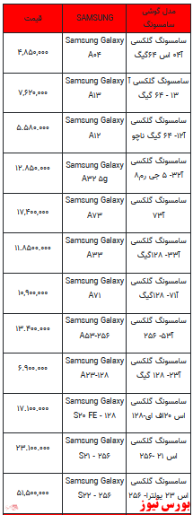 قیمت روز تلفن همراه- ۱۲ اردیبهشت ۱۴۰۲ + جدول