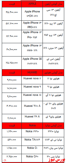 قیمت روز تلفن همراه- ۱۲ اردیبهشت ۱۴۰۲ + جدول