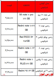 قیمت روز تلفن همراه- ۱۲ اردیبهشت ۱۴۰۲ + جدول