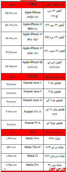 قیمت روز تلفن همراه- ۱۳ اردیبهشت ۱۴۰۲ + جدول