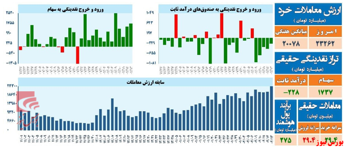 تحلیل تکنیکال شاخص کل – ۱۳ اردیبهشت ۱۴۰۲