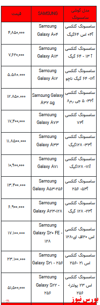 قیمت روز تلفن همراه- ۱۴ اردیبهشت ۱۴۰۲ + جدول