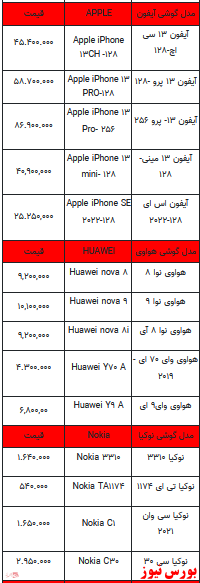 قیمت روز تلفن همراه- ۱۴ اردیبهشت ۱۴۰۲ + جدول