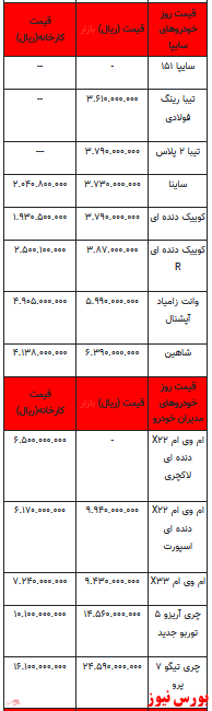 قیمت خودرو در بازار آزاد -۱۷ اردیبهشت ۱۴۰۲ + جدول