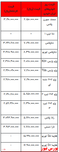 قیمت خودرو در بازار آزاد -۱۷ اردیبهشت ۱۴۰۲ + جدول