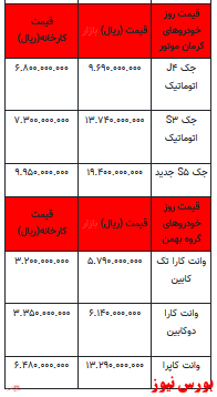 قیمت خودرو در بازار آزاد -۱۷ اردیبهشت ۱۴۰۲ + جدول