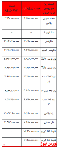 قیمت خودرو در بازار آزاد -۱۹ اردیبهشت ۱۴۰۲ + جدول