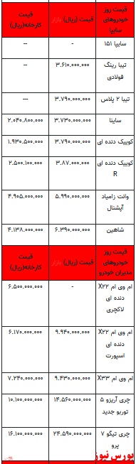 قیمت خودرو در بازار آزاد -۱۹ اردیبهشت ۱۴۰۲ + جدول