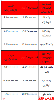 قیمت خودرو در بازار آزاد -۱۹ اردیبهشت ۱۴۰۲ + جدول