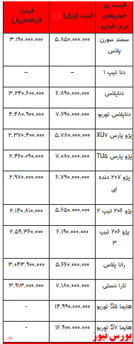 قیمت خودرو در بازار آزاد -۲۱ اردیبهشت ۱۴۰۲ + جدول