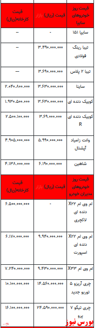 قیمت خودرو در بازار آزاد -۲۱ اردیبهشت ۱۴۰۲ + جدول